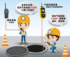 凌海有限空间安全作业操作规程